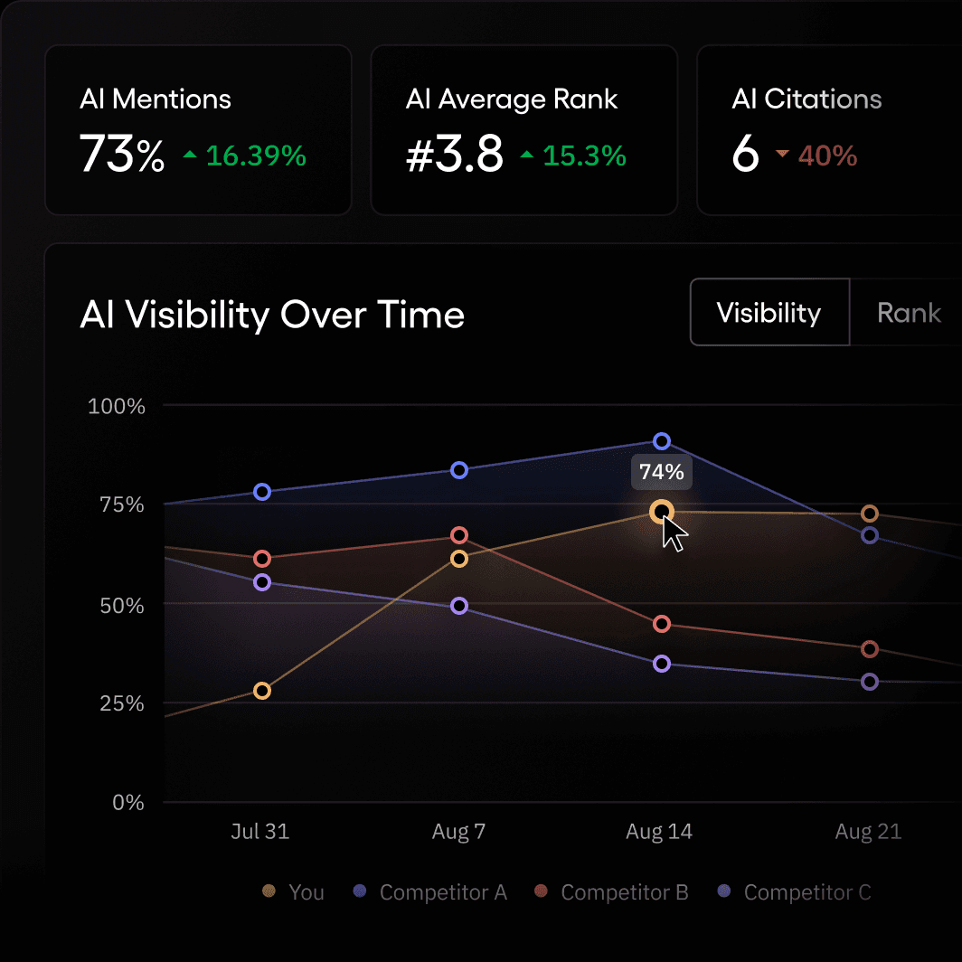 A screenshot of Amplitude's visibility dashboard, showcasing the importance of tracking user engagement and behavior in AI-based applications