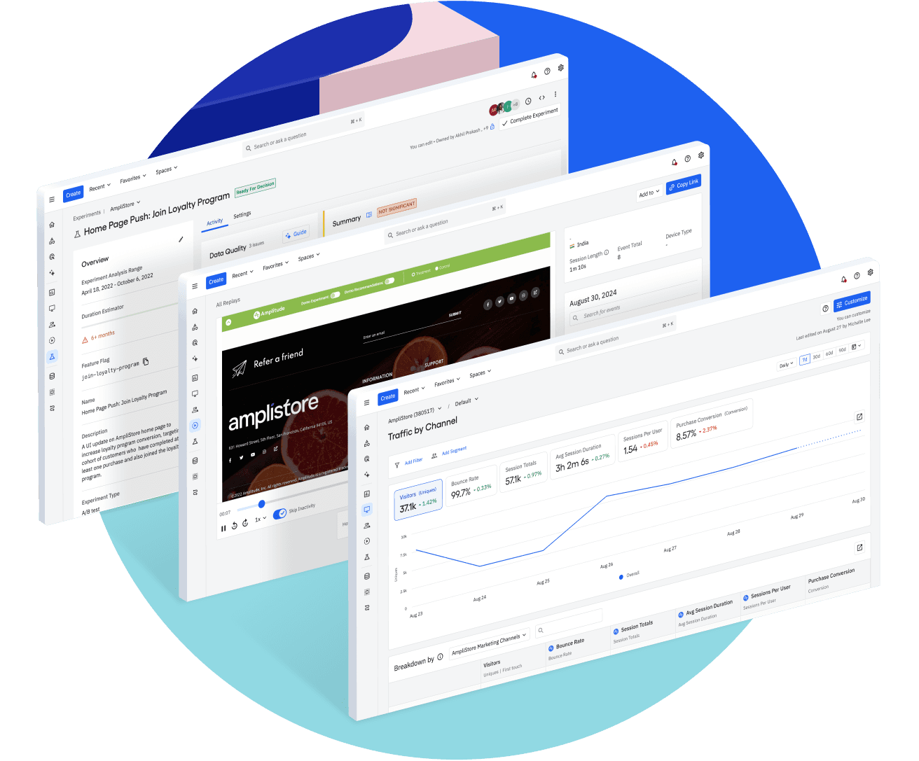 Amplitude is easy and gives you more value from your analytics