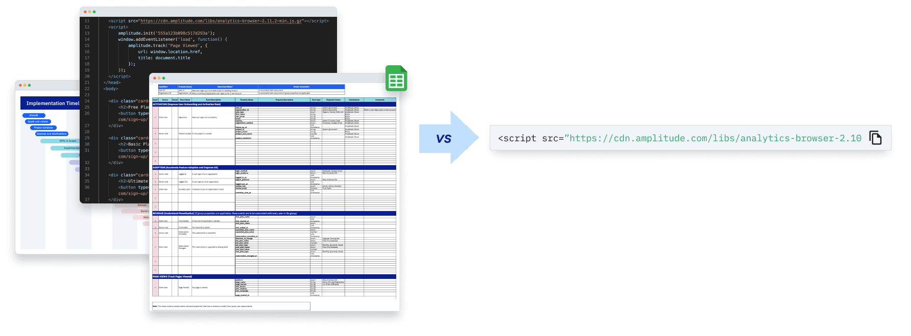 implementation before vs now