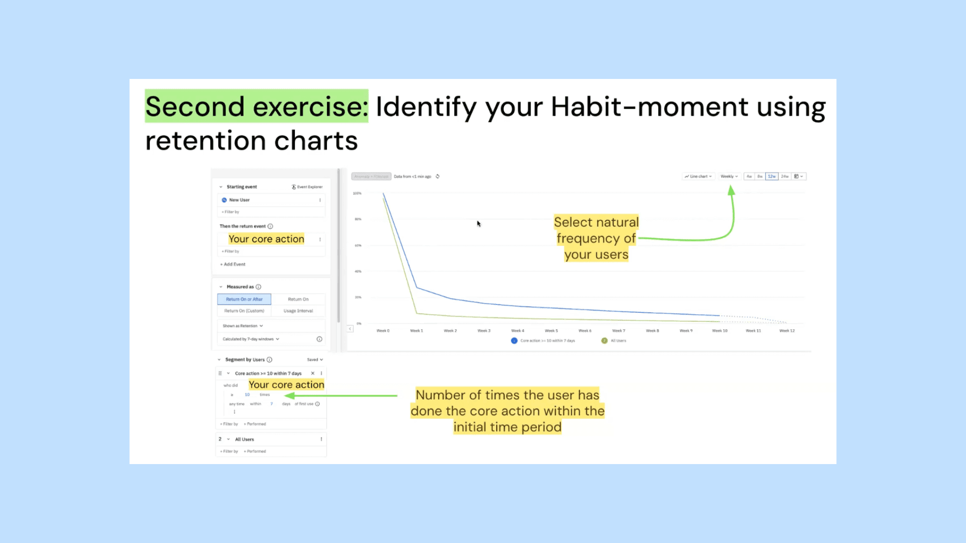 Retention data