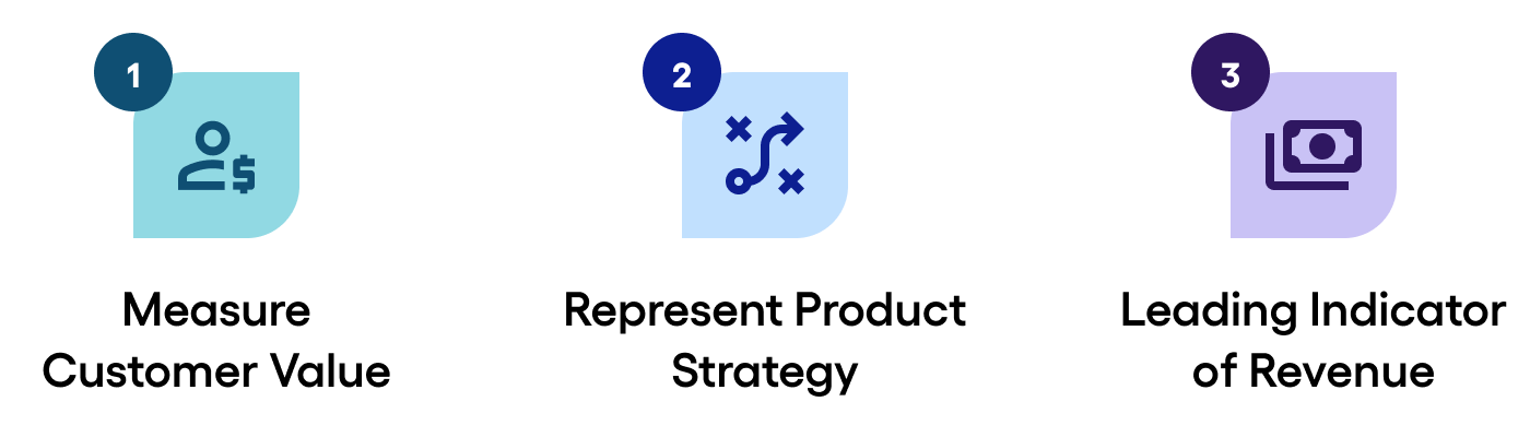 north star metric three values