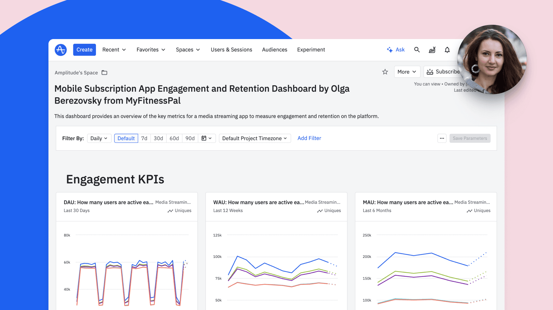 Olga Berezovsky's Mobile Subscription App Engagement and Retention Dashboard