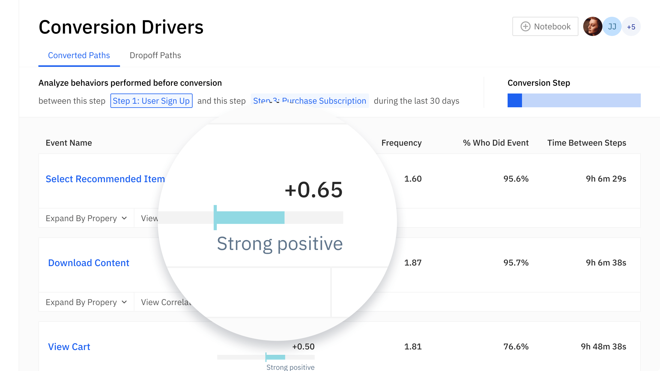 Screenshot of Amplitude Dashboard