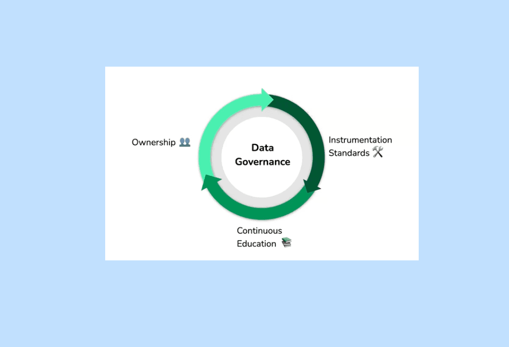 3. Data governance is non-negotiable