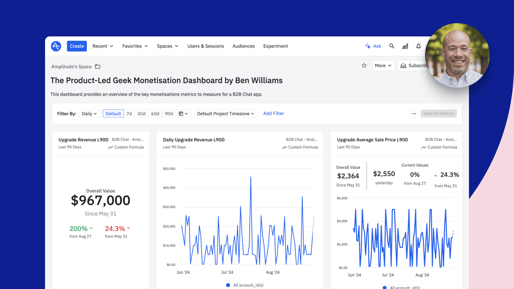 Ben William's Product-Led Geek Monetization Dashboard