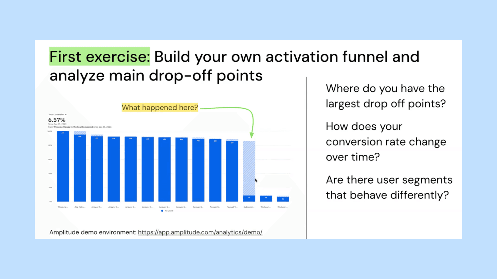 Funnel analysis