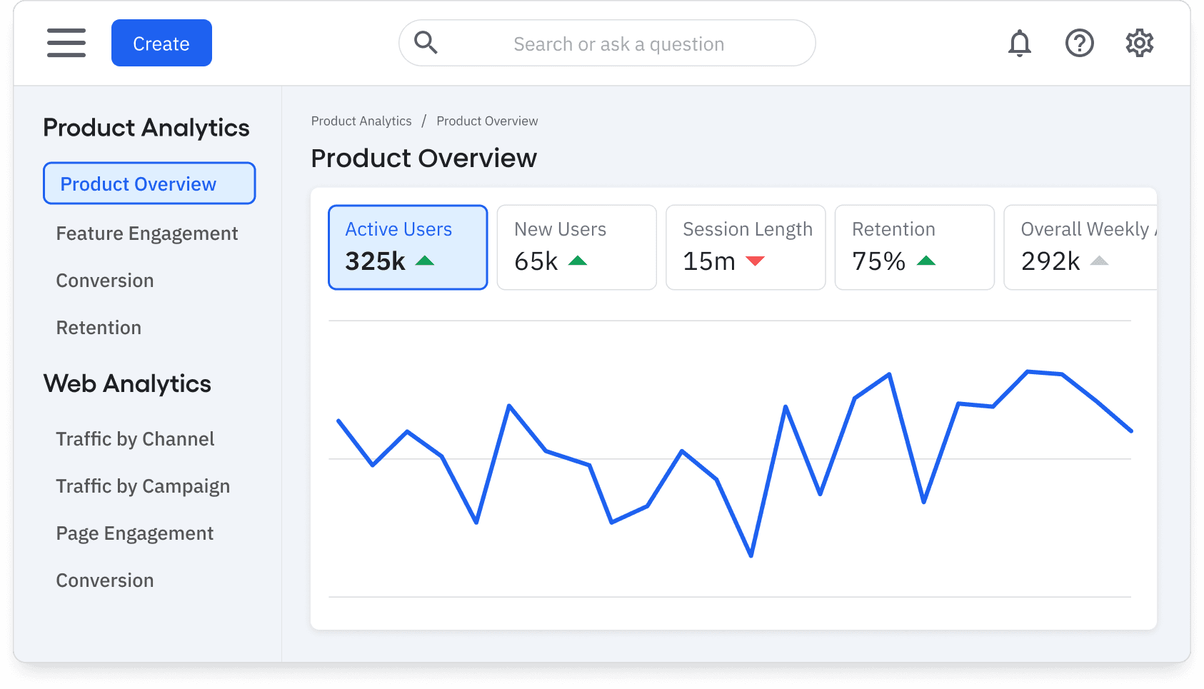 Screenshot of Product Analytics Hub