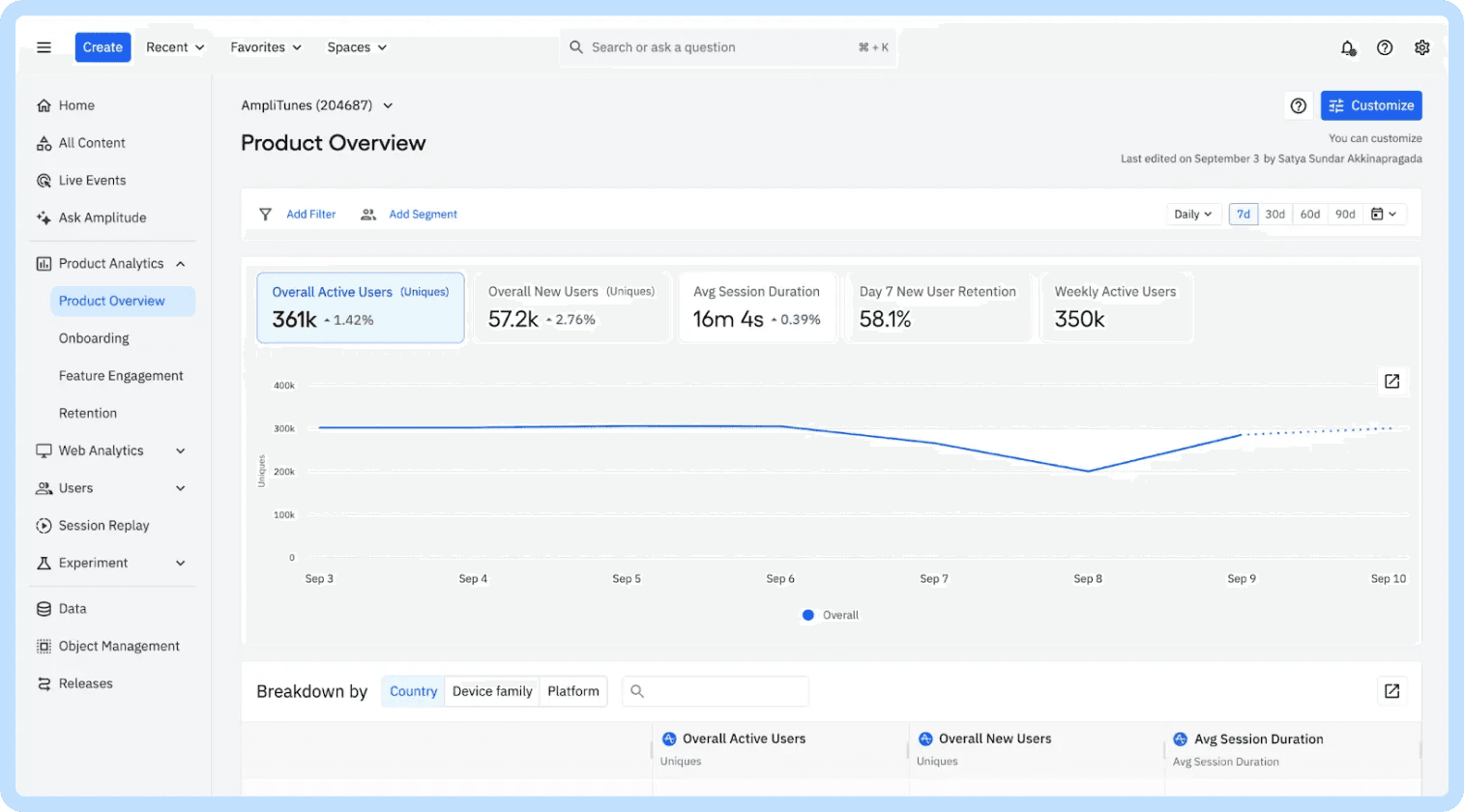 Product Overview