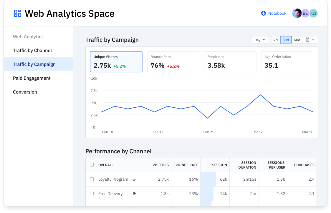 Get automated web insights