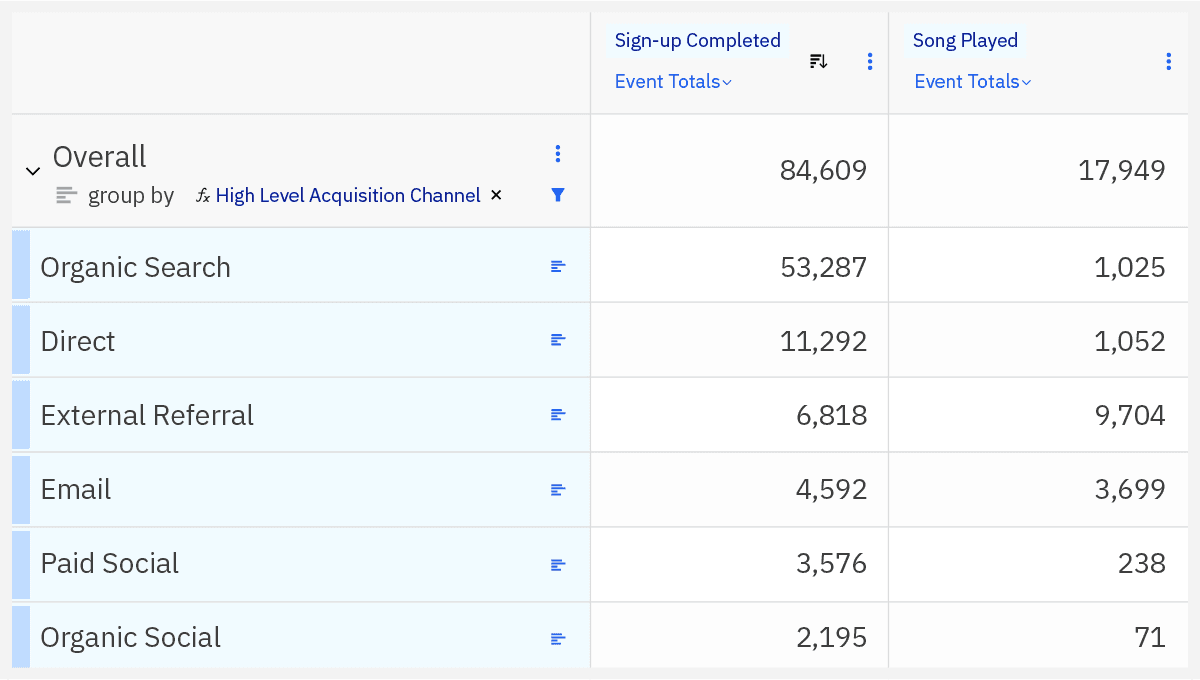 Marketing Data Table
