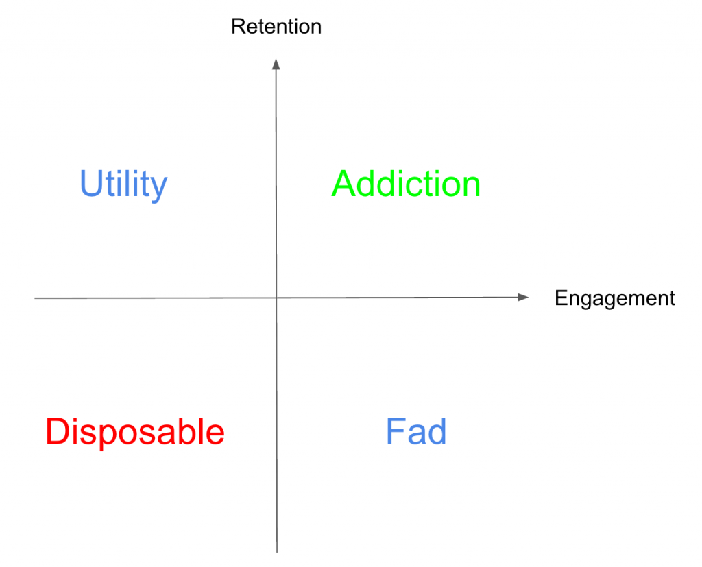 retention and engagement matrix