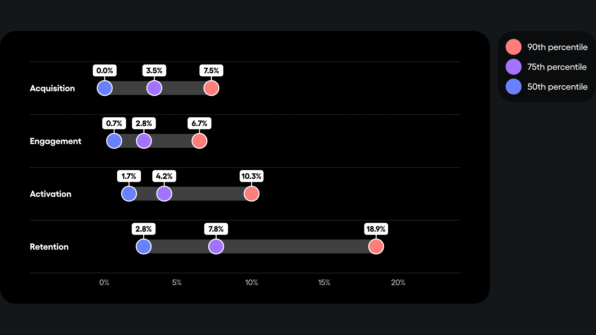 Ecommerce product benchmarks