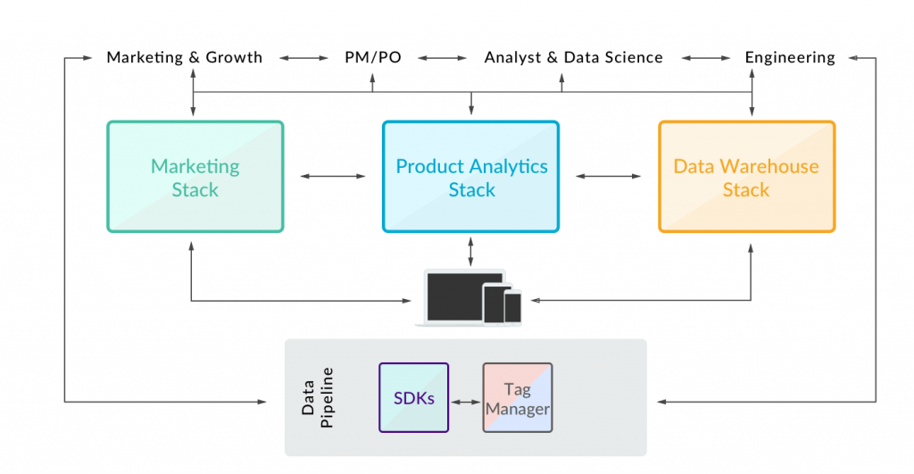 best-in-class-product-stack-separate-marketing-analytics