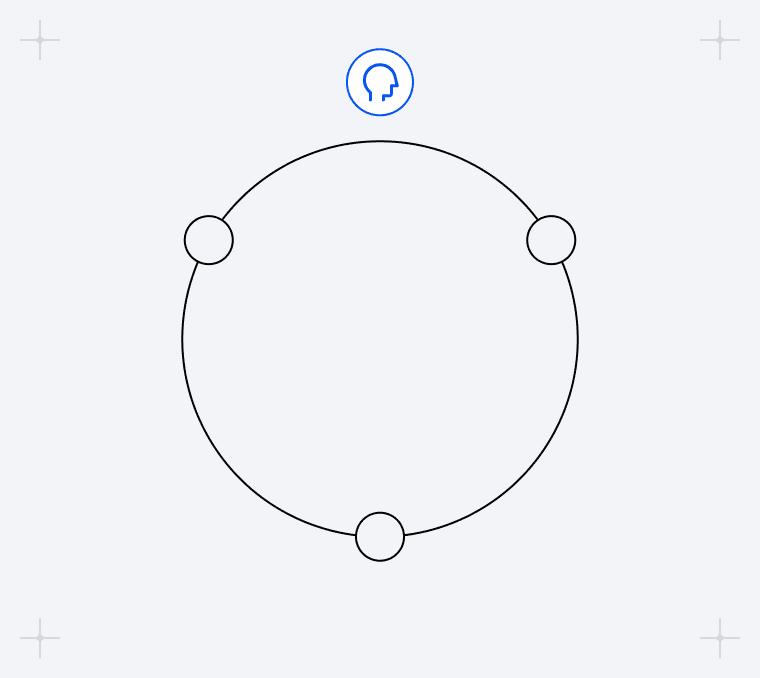human out of loop