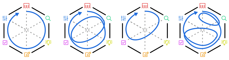 Product discovery process