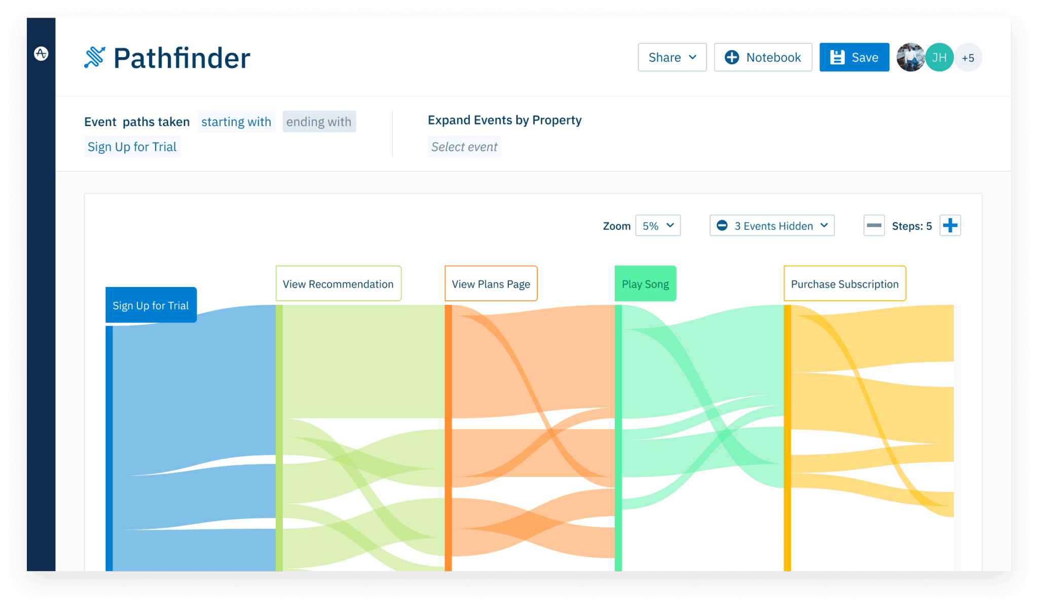 Amplitude's blog image: product strategy framework
