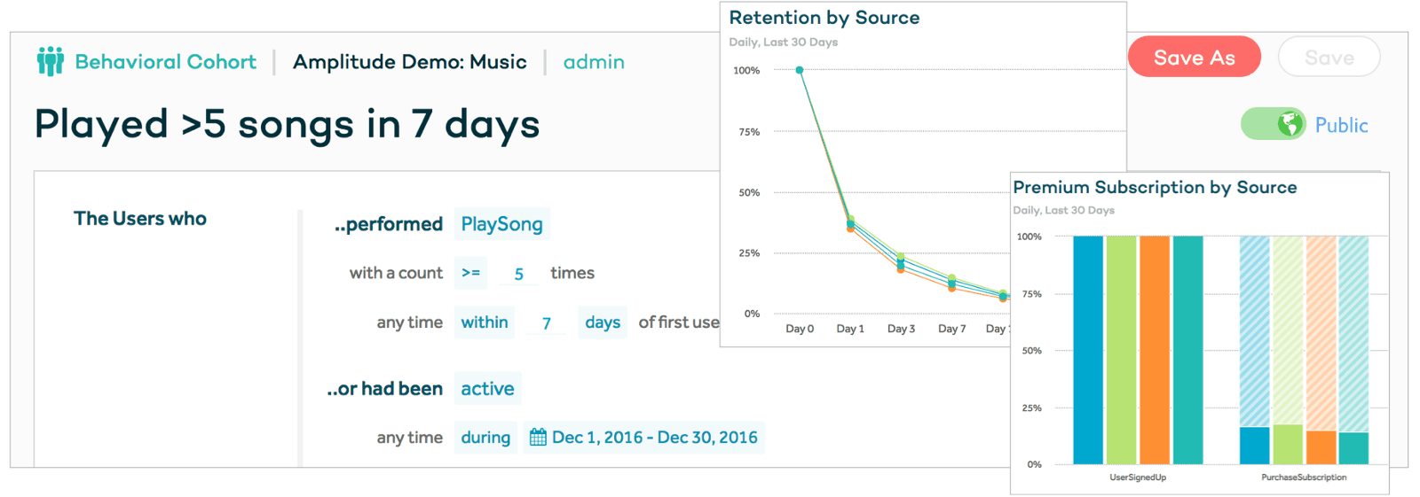 Amplitude's blog image