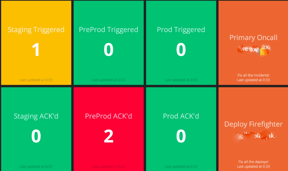 PagerDuty status dashboard
