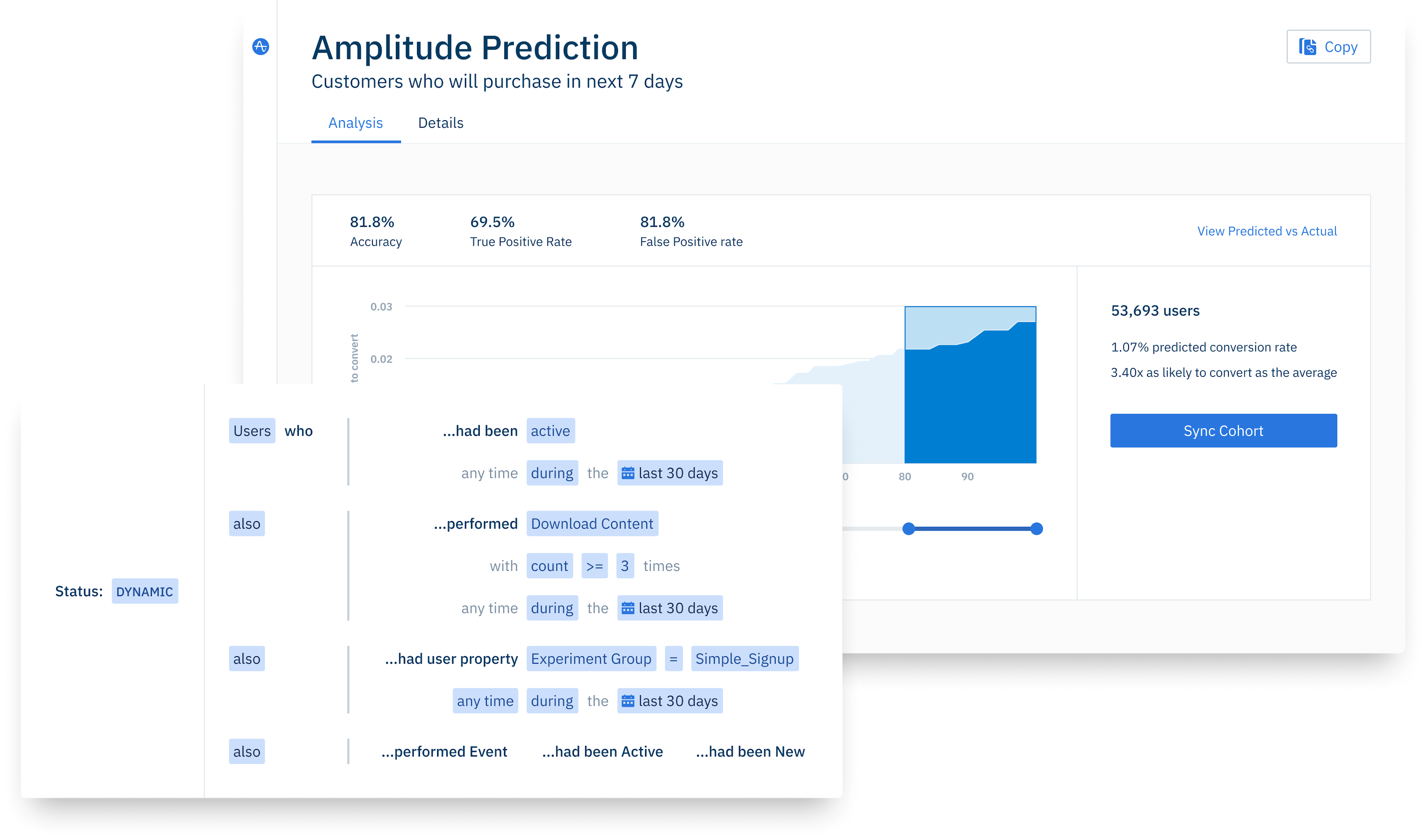 Amplitude prediction analysis