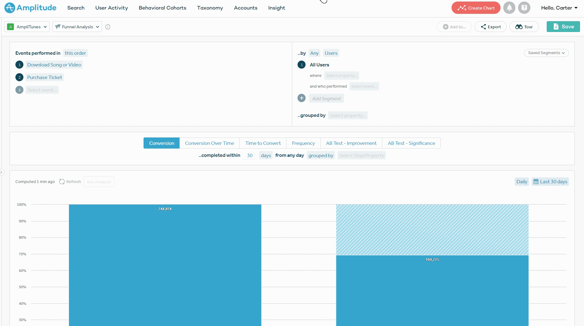 amplitude-funnel-frequency