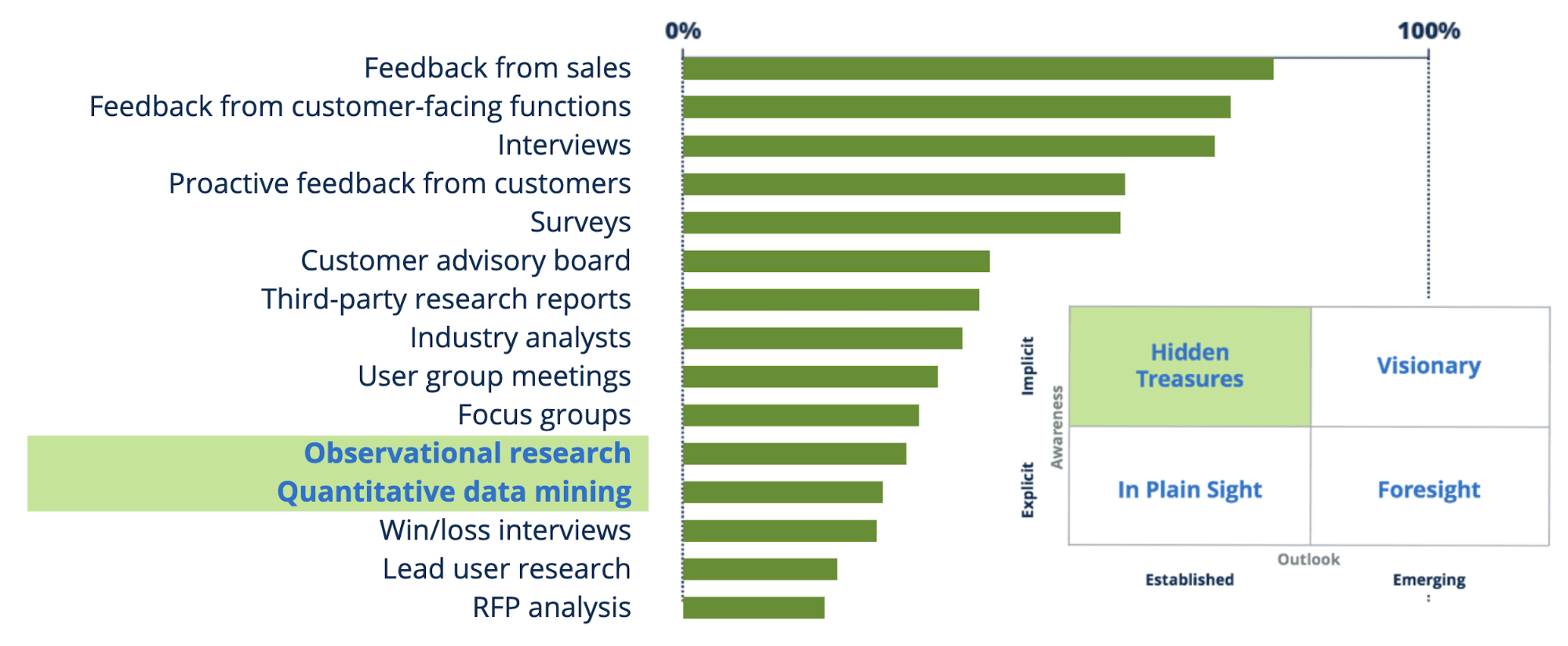 Dig deeper into your data