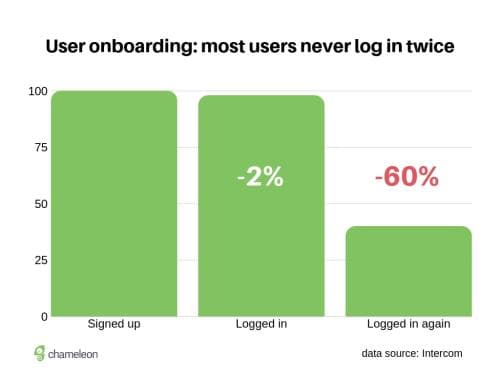 user-onboarding