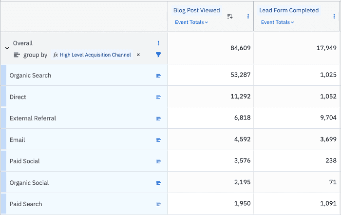 Channel - Data Table