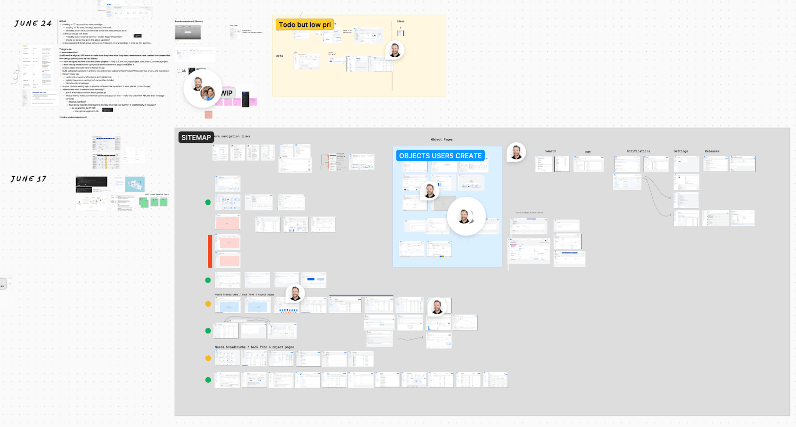 Redesign collaboration process