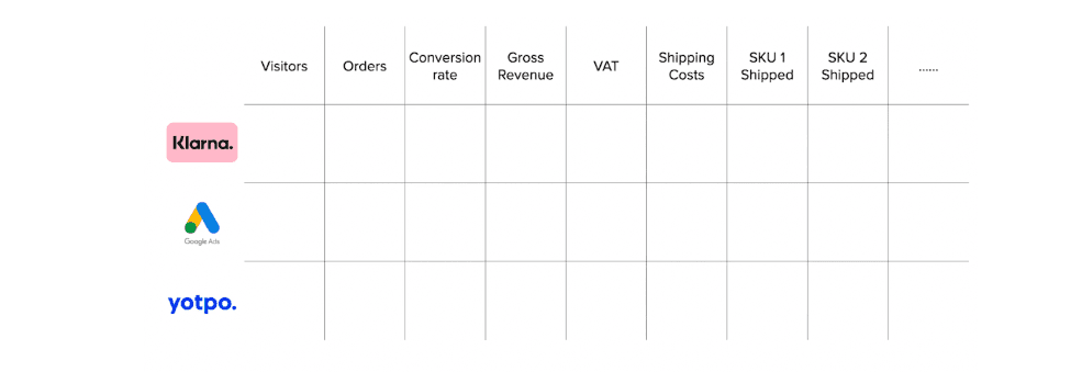 Map out metrics per channel