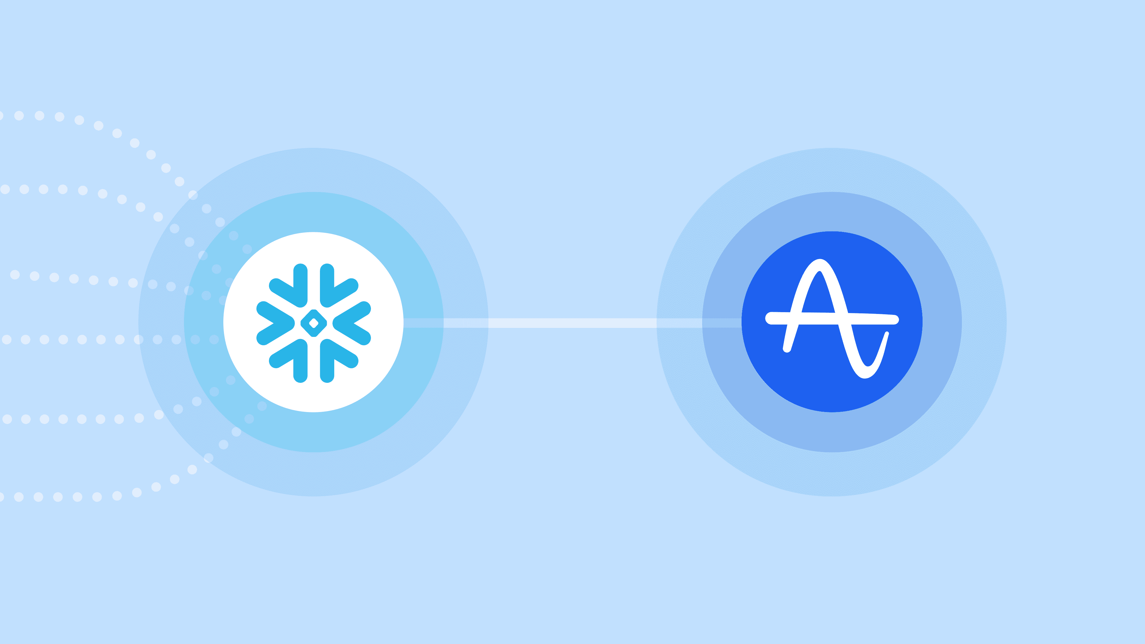 Snowflake and Amplitude