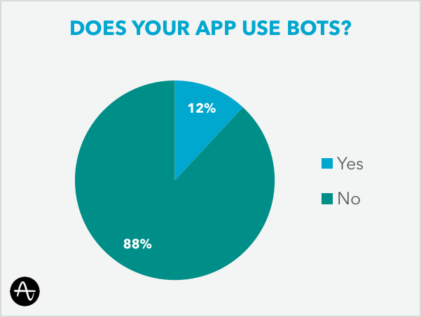 Does your app use bots?
