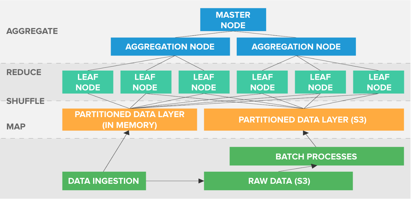 computational-model-schematic