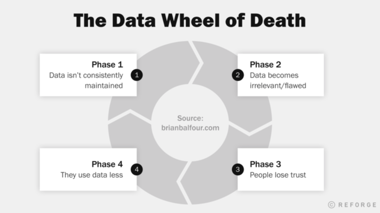 Data-Wheel-of-Death
