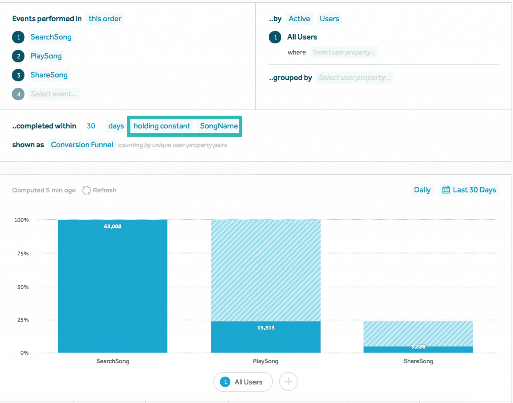 amplitude-product-funnels-property-consistent