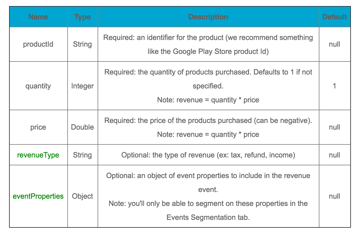 5-revenue-properties-table