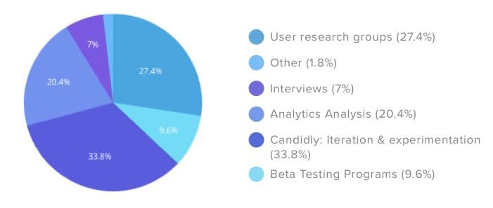 Amplitude's blog image