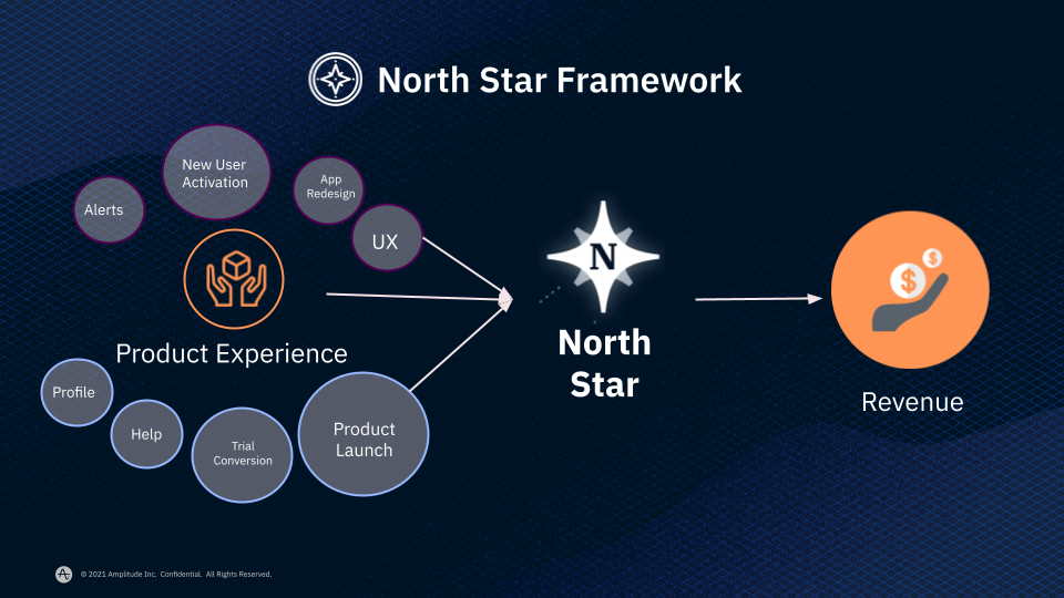 North Star Framework