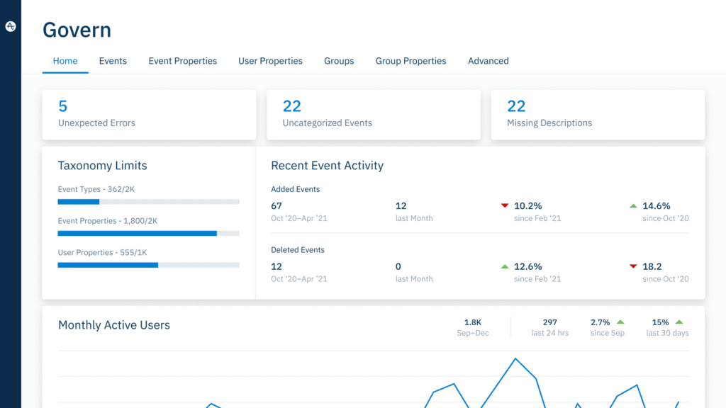 Amplitude's blog image