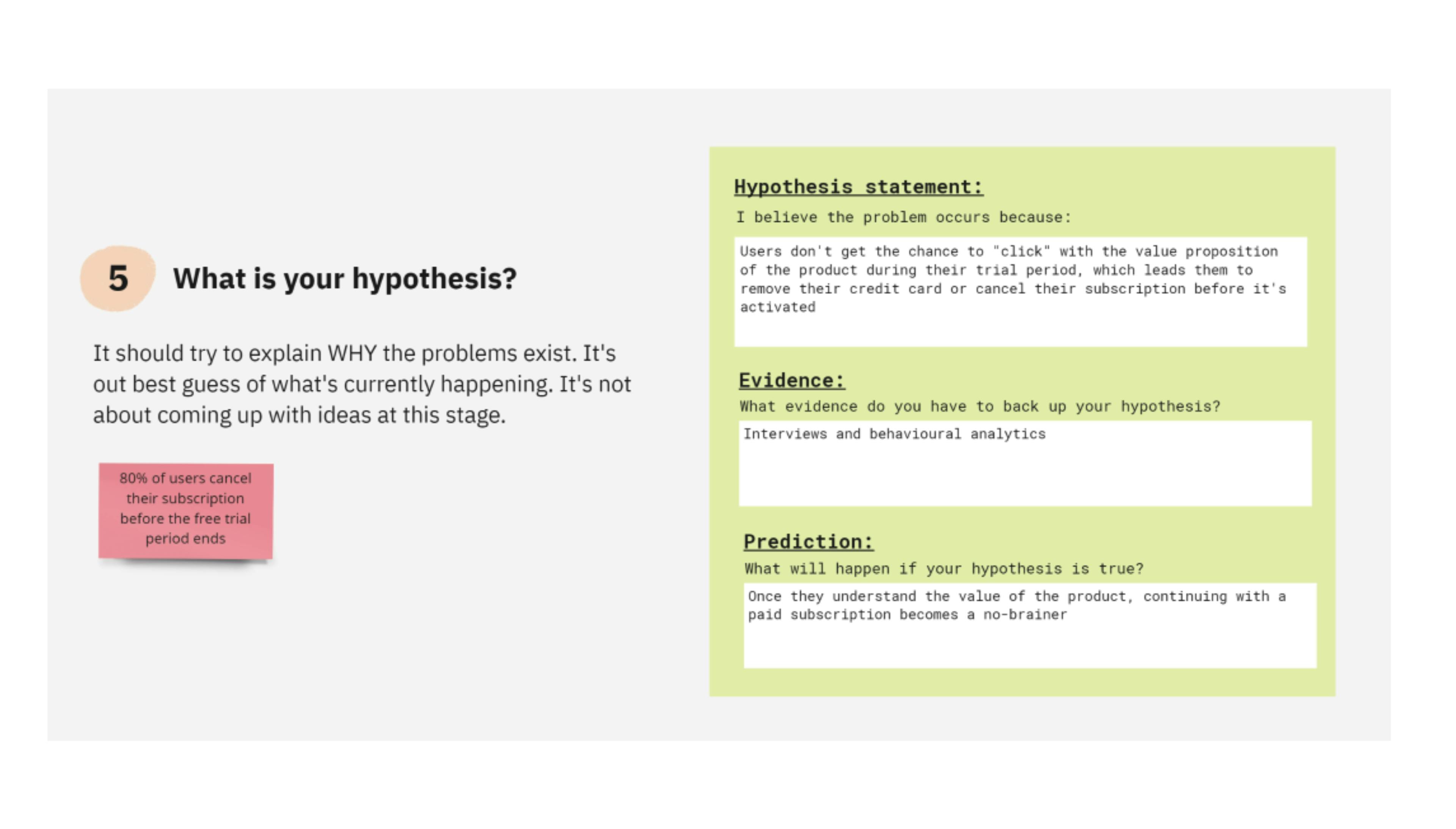 Write out your hypothesis (hopefully with fewer assumptions)