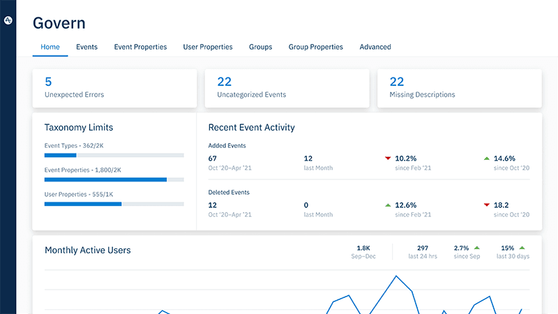 Amplitude's blog image