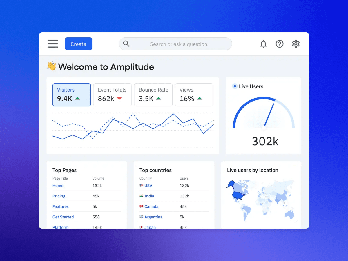 Um painel de análise mostra a exploração de dados flexíveis e insights