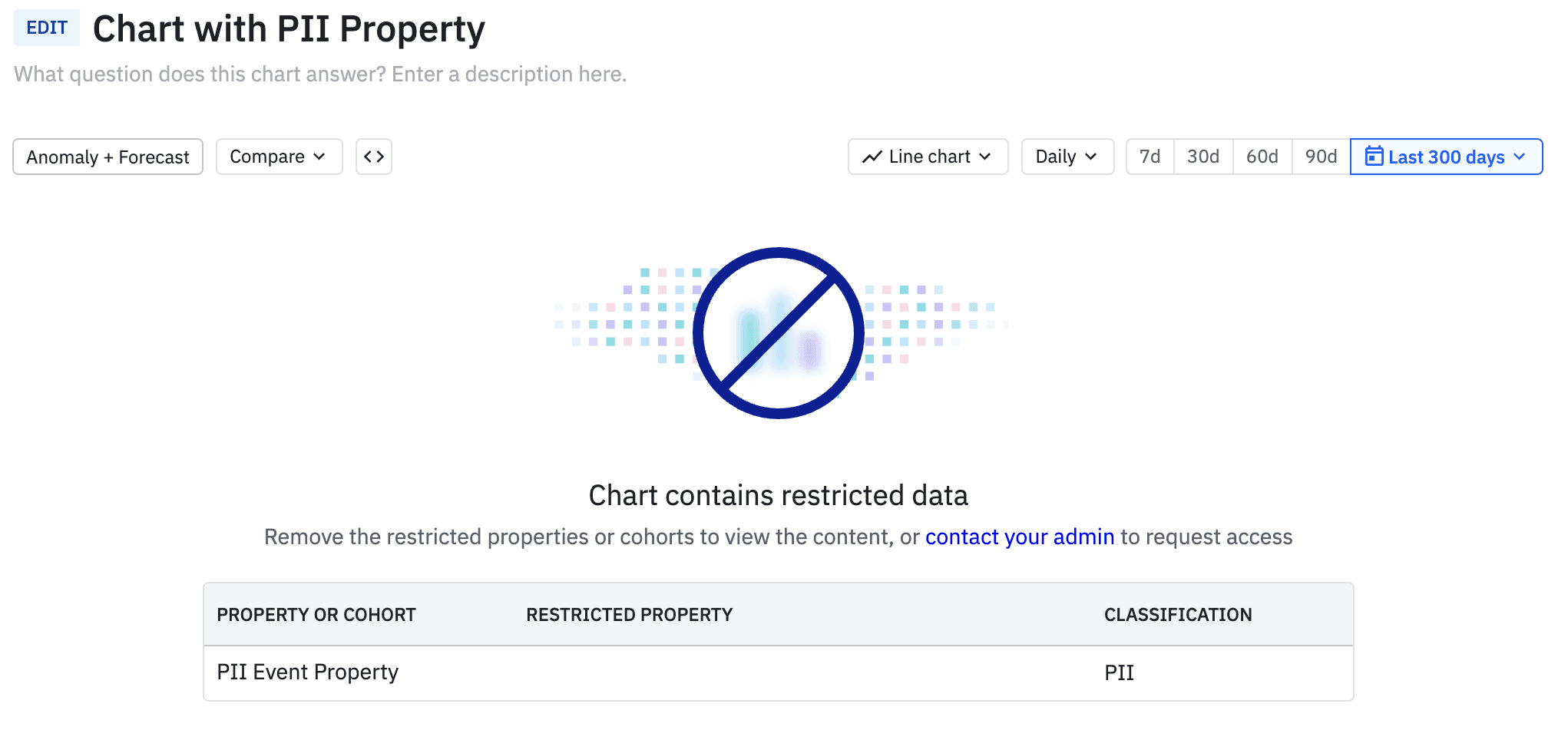 Data Access Controls