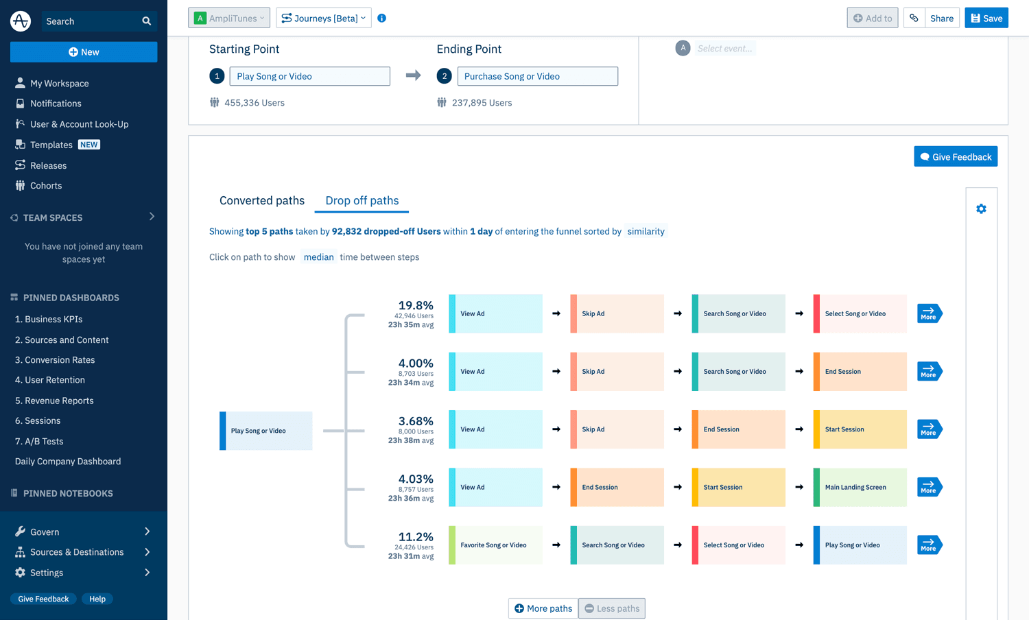 The Journeys feature, set to “Drop off paths,” in Amplitude