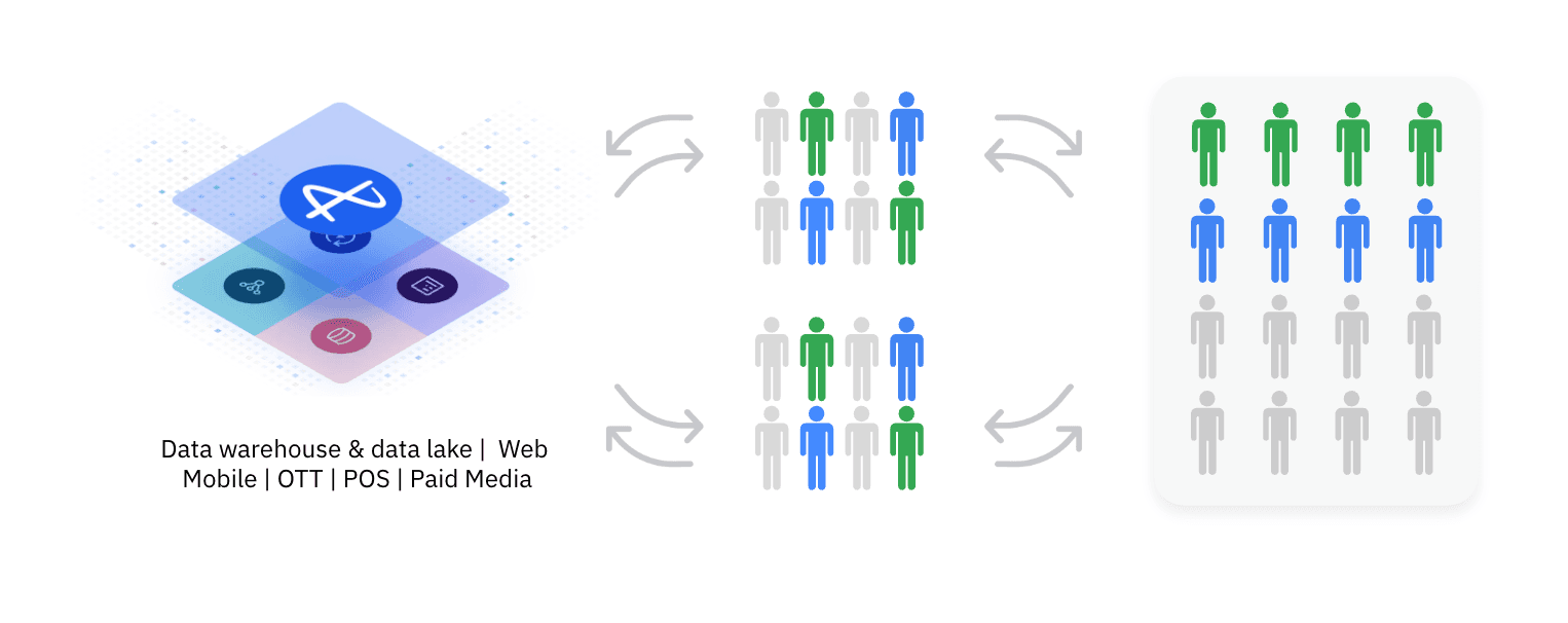 Steps for rolling out retail media strategy