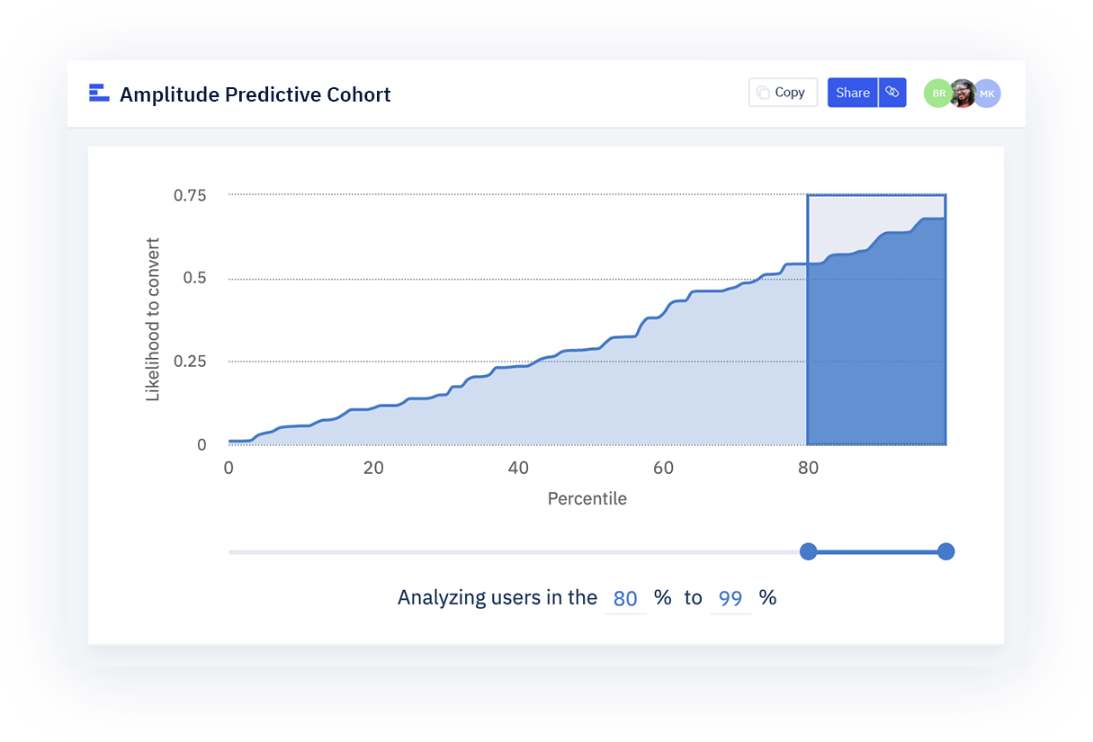predictive cohorts screenshot - release notes september 2020