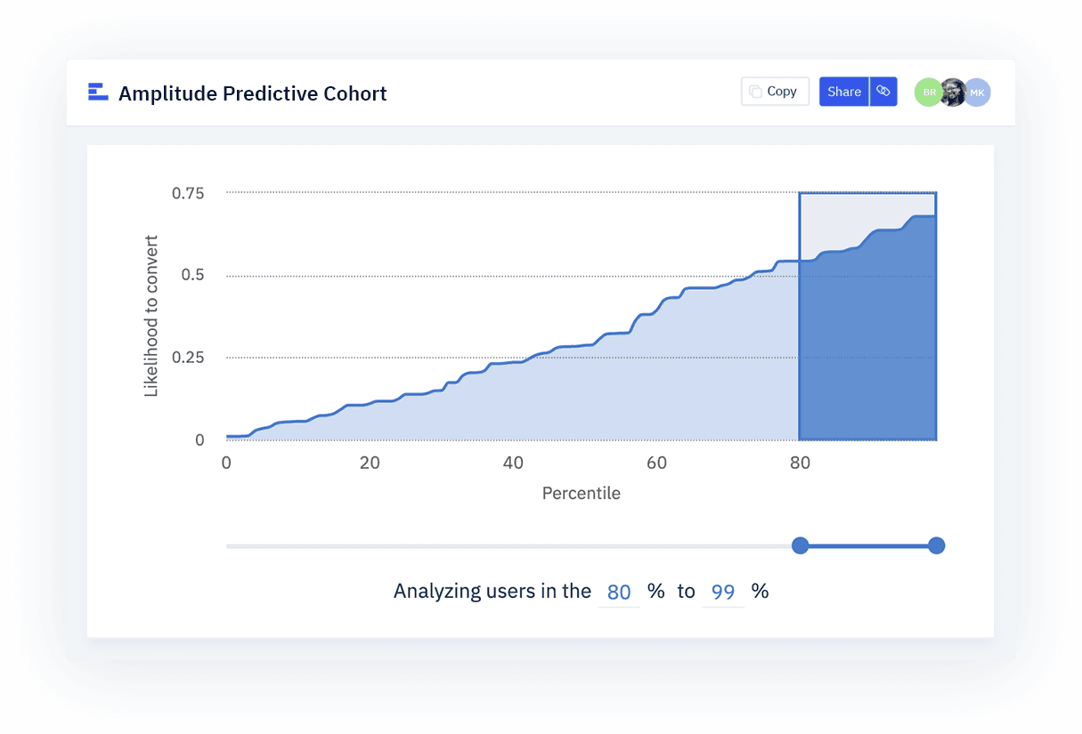 predictive cohorts screenshot - release notes september 2020