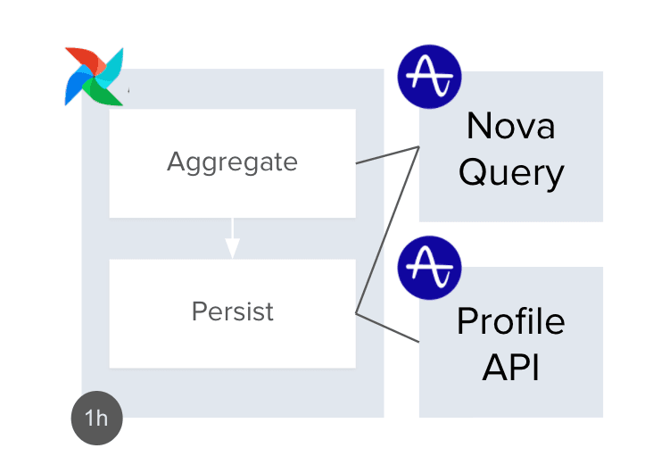 Amplitude's blog image