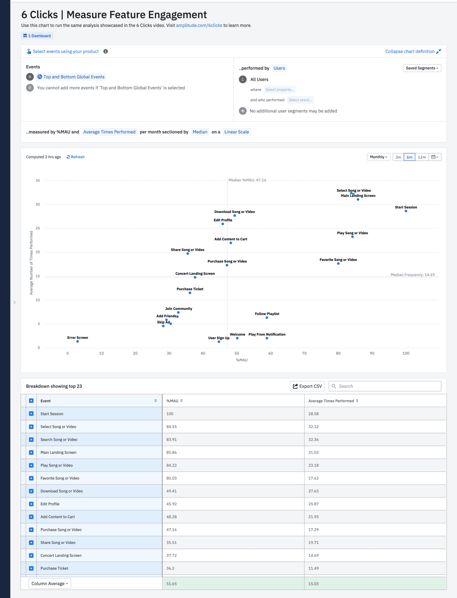 Measure Feature Engagement: Engagement Matrix