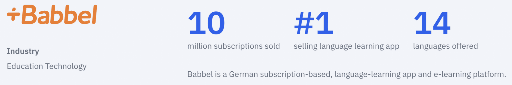 Amplitude's blog image