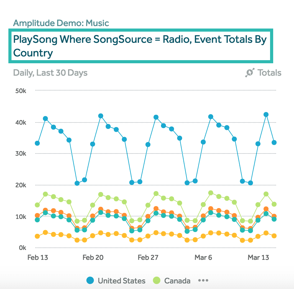 amplitude-product-redesign-dashboards